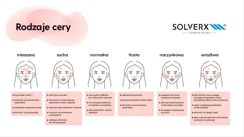 Jakie wyróżniamy rodzaje cery? Odkryj swój typ i pielęgnuj!